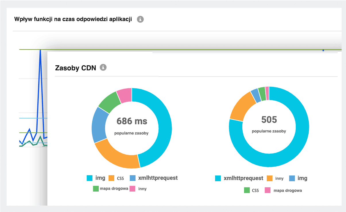 Real User Monitoring: Site24x7 RUM