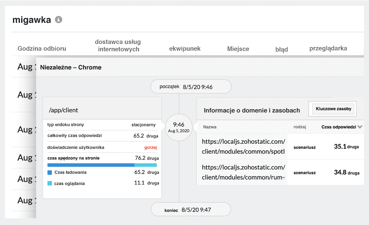 Real User Performance Monitoring Tools-Site24x7