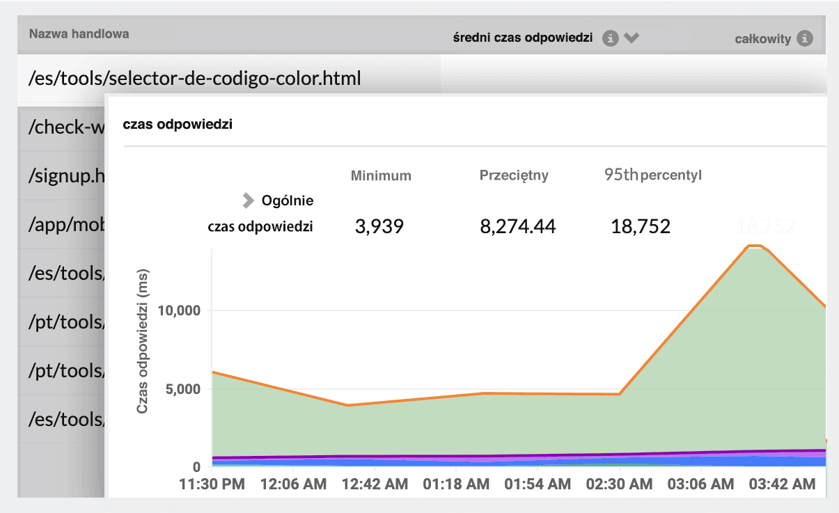 Real User Monitoring Tools - Site24x7