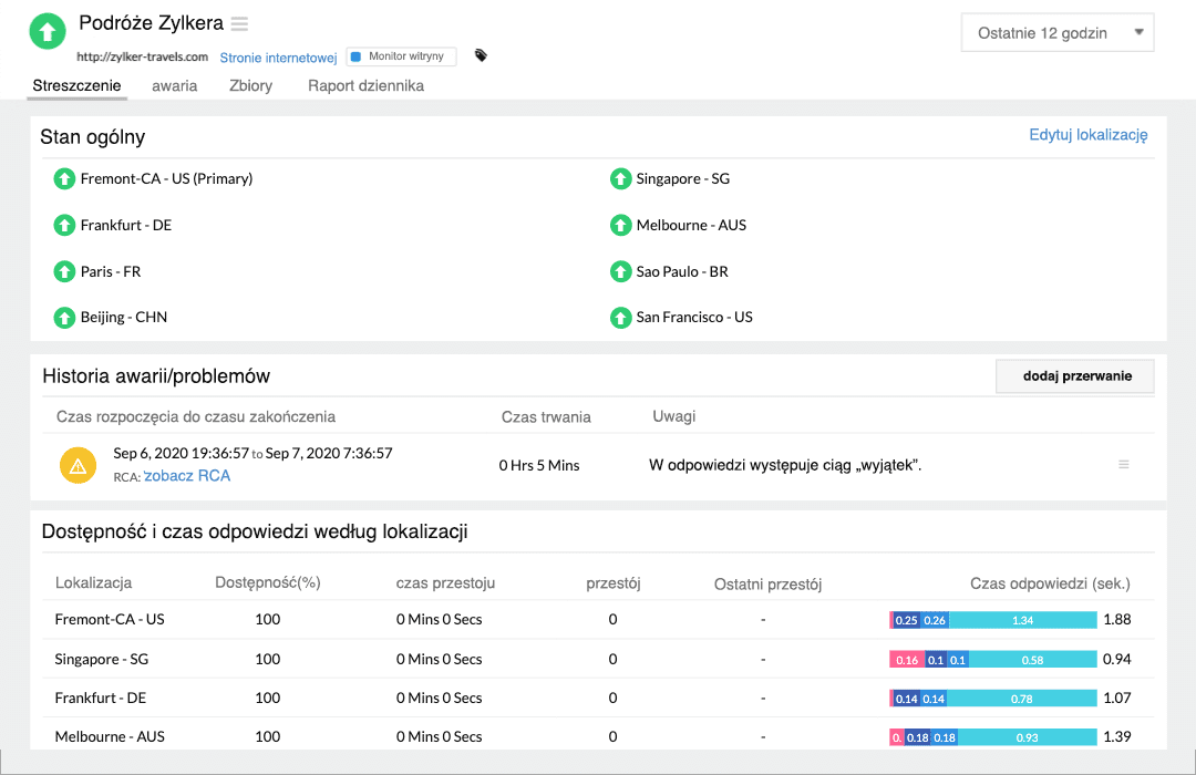 Dashboard displaying availability status of a website from global locations along with response time