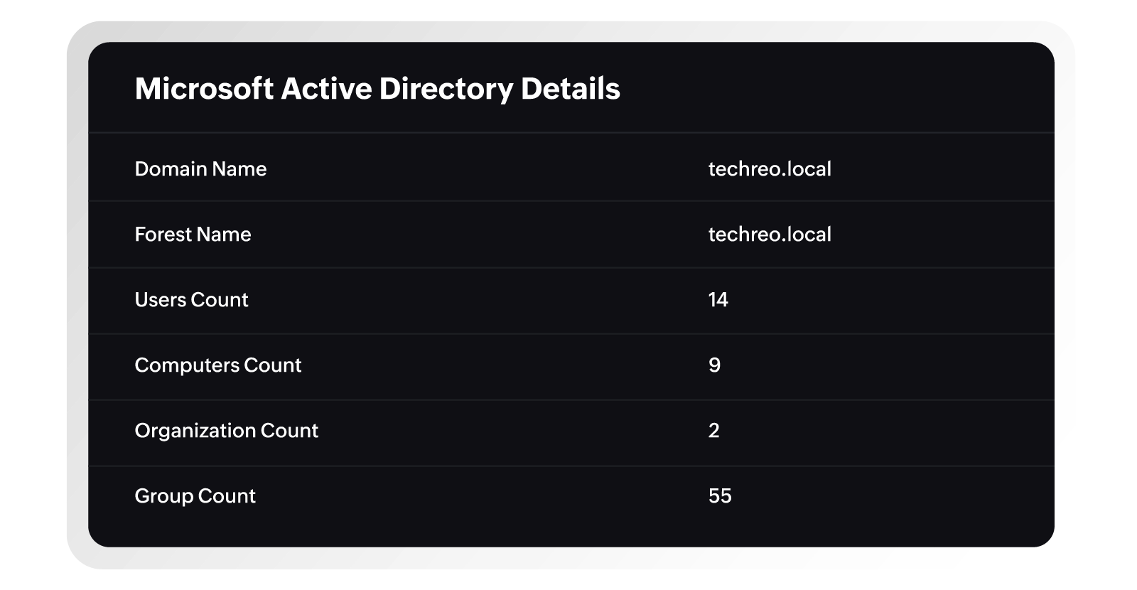Plan ahead with storage and growth forecasting