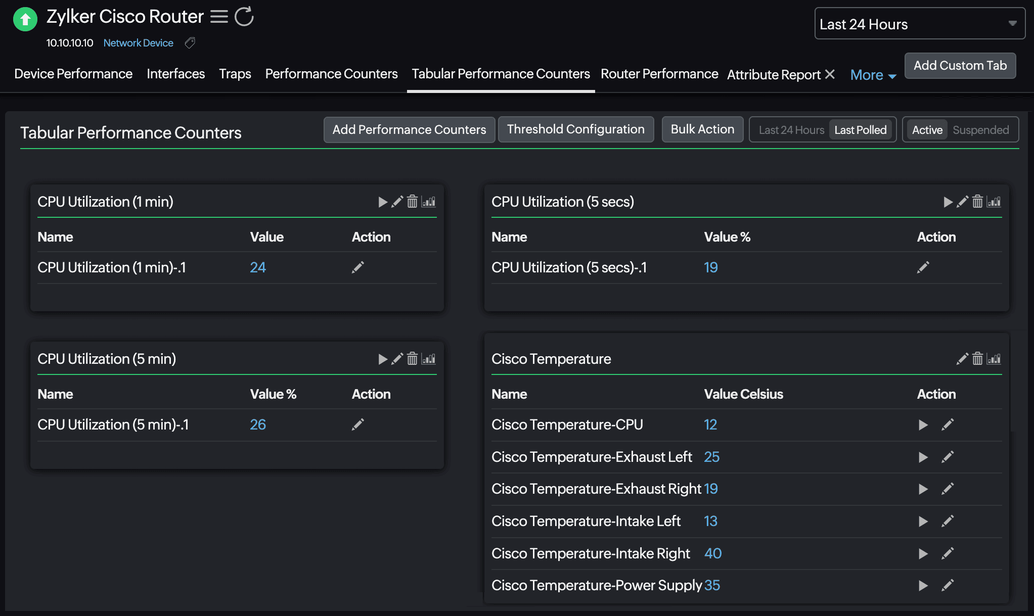 Embrace the potency of precise CPU usage monitoring