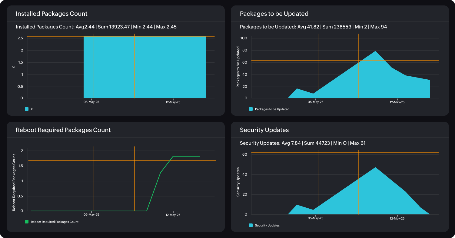 Proactive alerts and fewer surprises