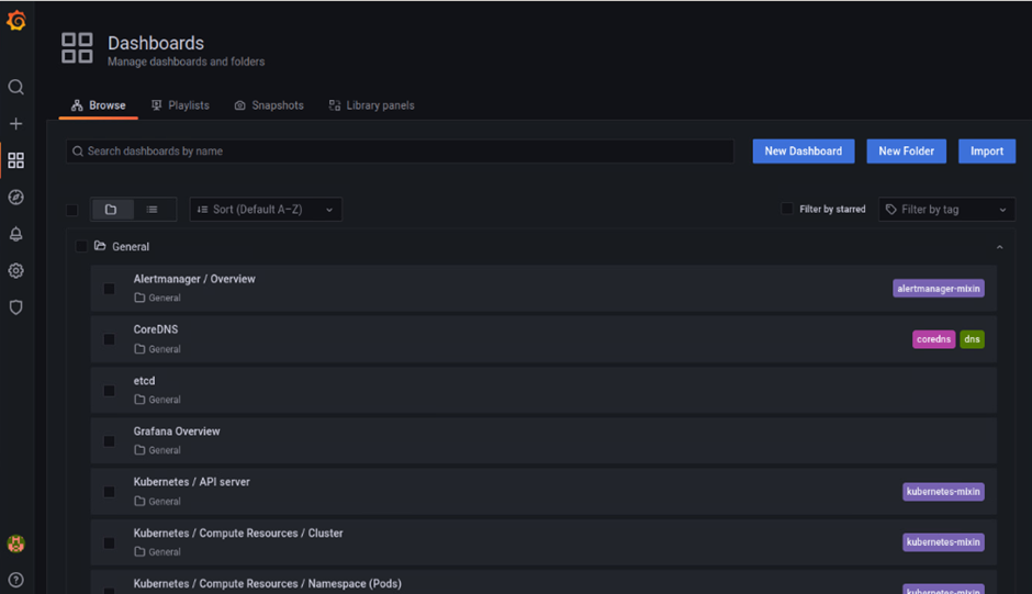 Fig. 7: Grafana Dashboards page