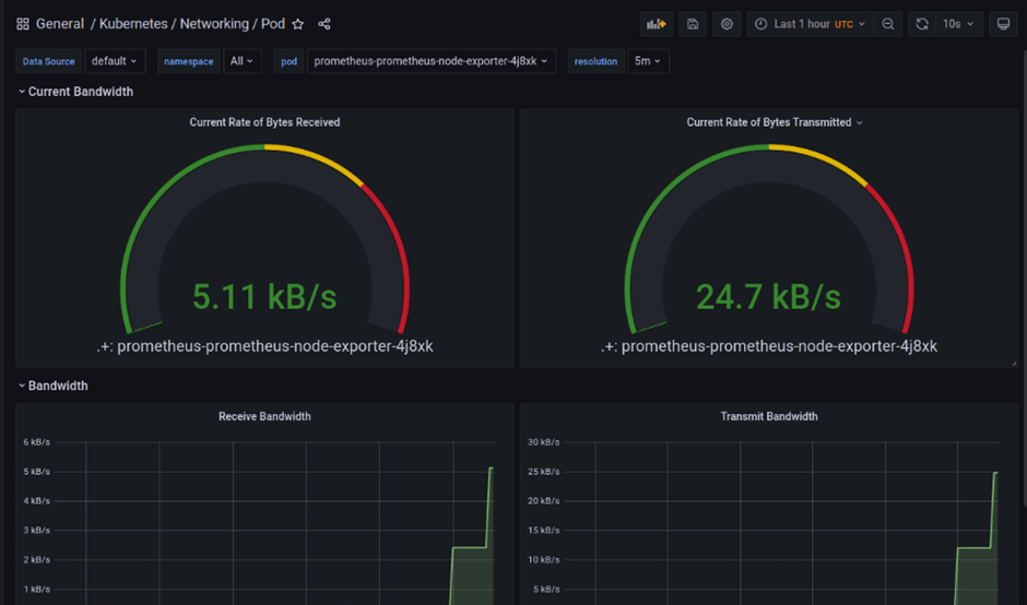 Fig. 8: Kubernetes/Networking/Pod monitoring page 