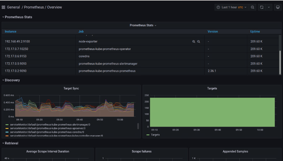 Fig. 9: Microservices overview page 