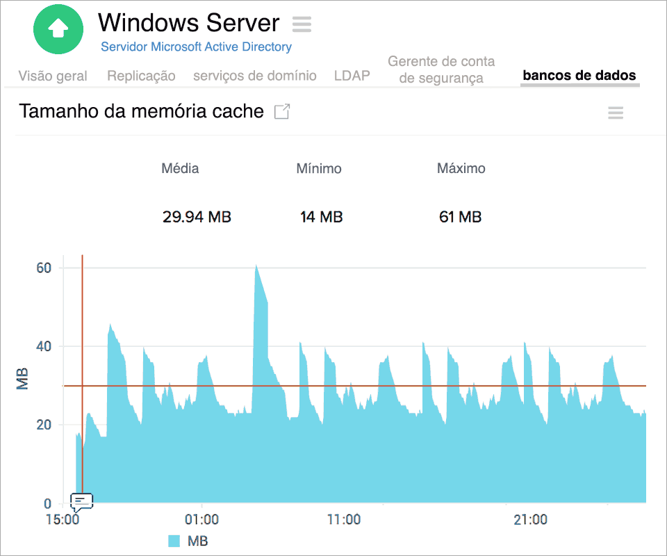 Active Directory Database