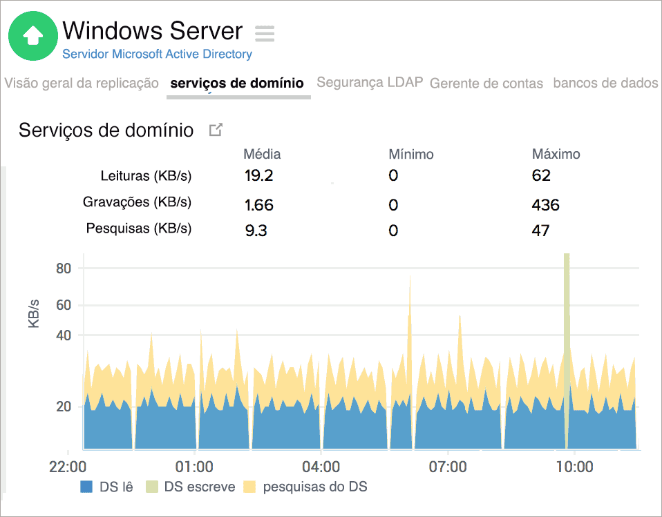  Active Directory Domain Services