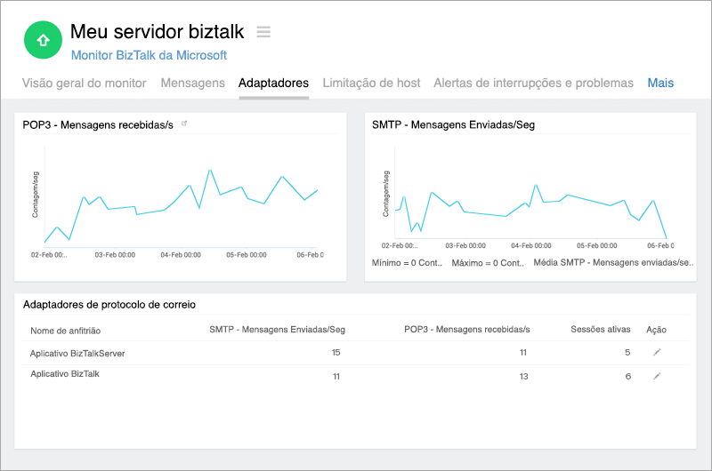 BizTalk Adapters