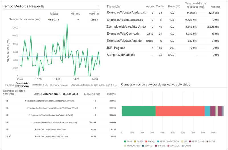 Site24x7 Application Monitoring Tool Dashboard