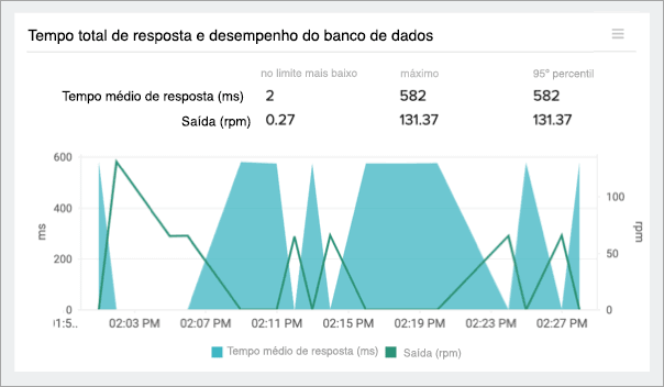 Monitor DB Operations