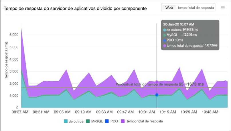 Monitor application response time