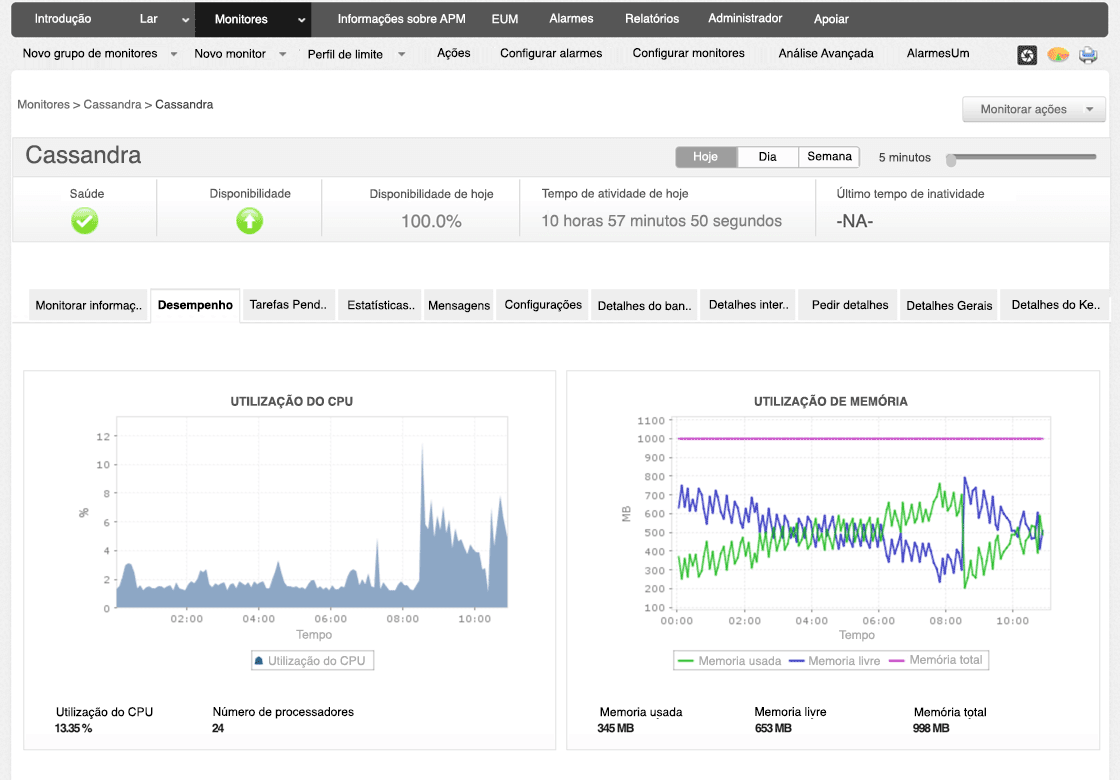 Applications Manager product screen displaying resource usage metrics for Cassandra node