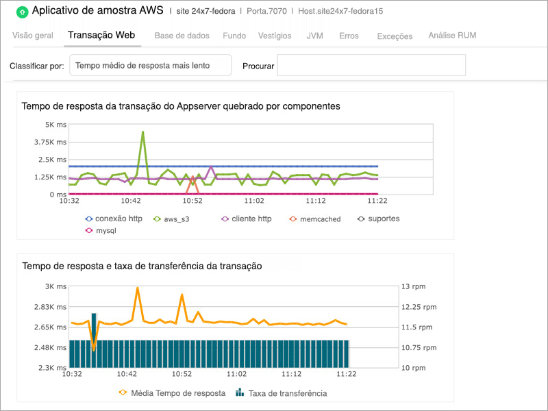  Metrics