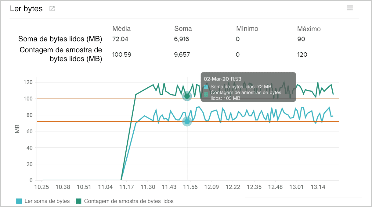 Read bytes in AWS storage gateway