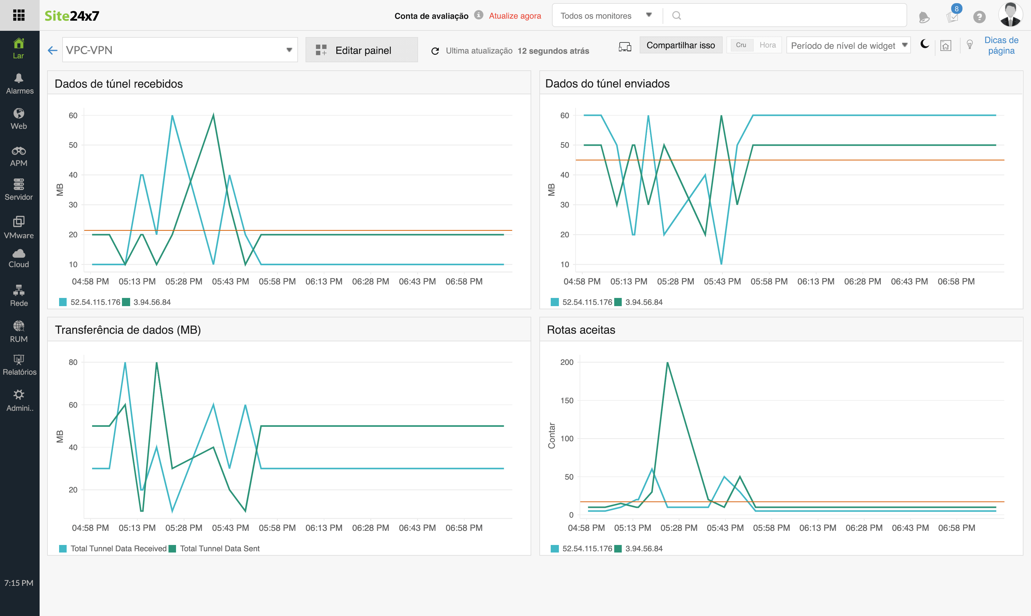 Amazon VPN monitoring from a single console.