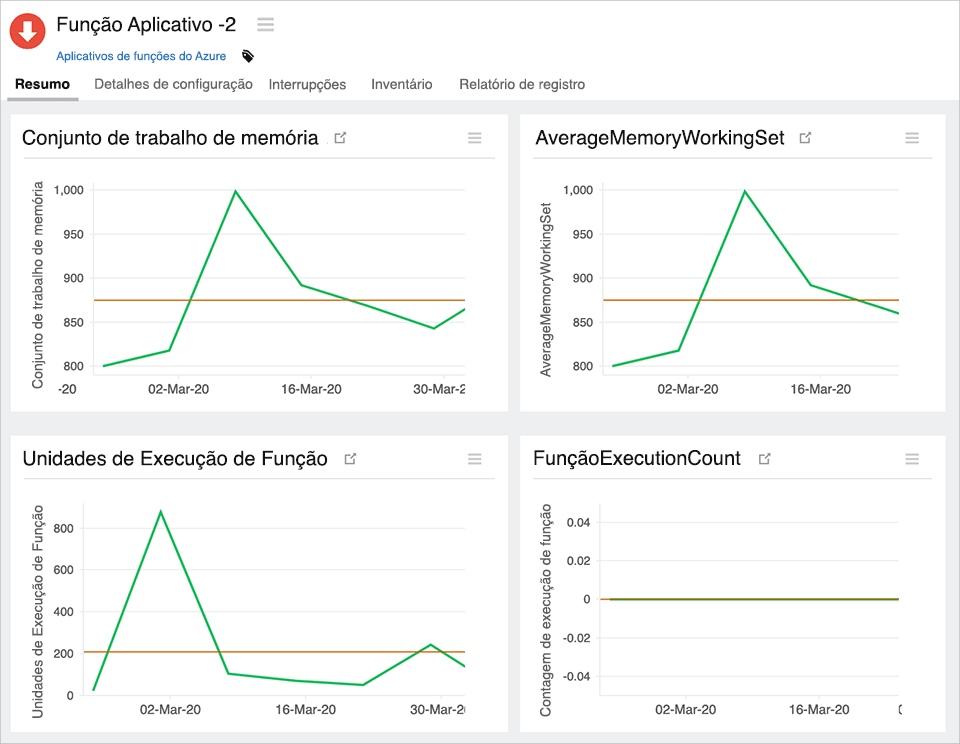  Measure key performance indicators and improve throughput 