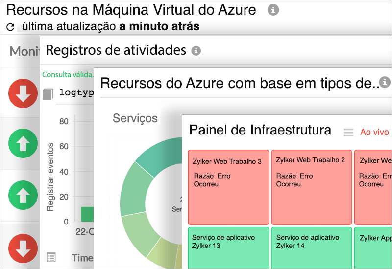 Monitor Azure resources from a single view