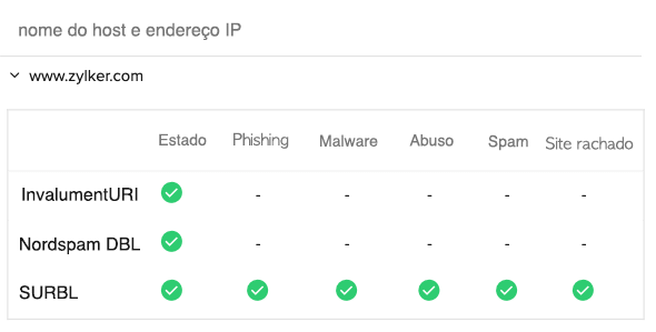 A chart showing blocklist check result for a domain and IP address