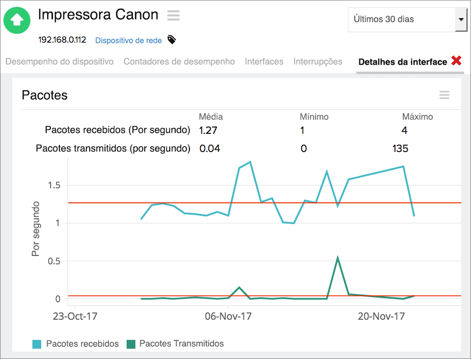 Canon Network Monitoring Tool