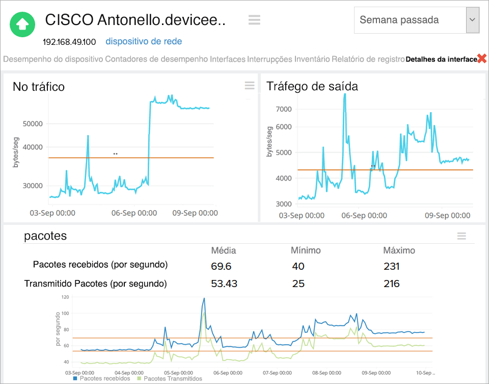  Cisco Network Monitoring tool