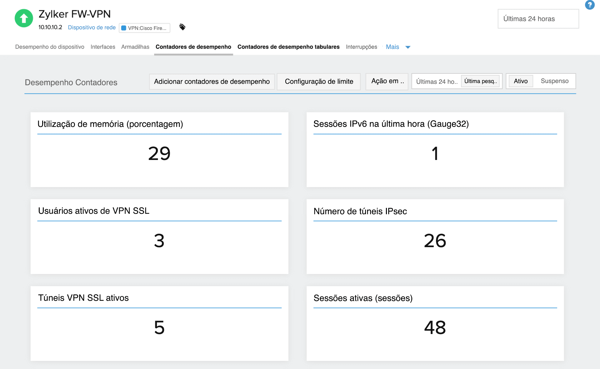 Cisco VPN monitoring