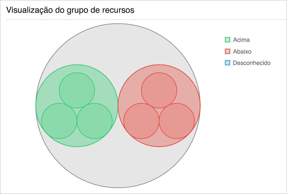 cluster overview