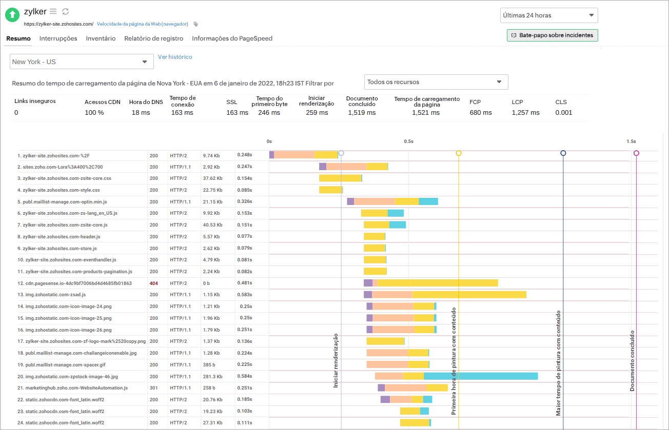 component response time