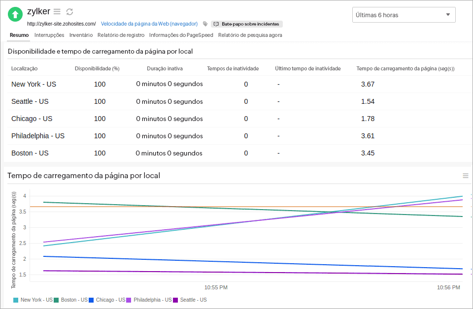 custom report