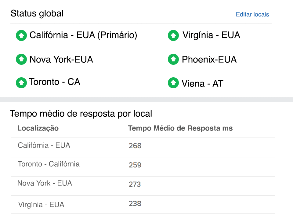 availability and performance report