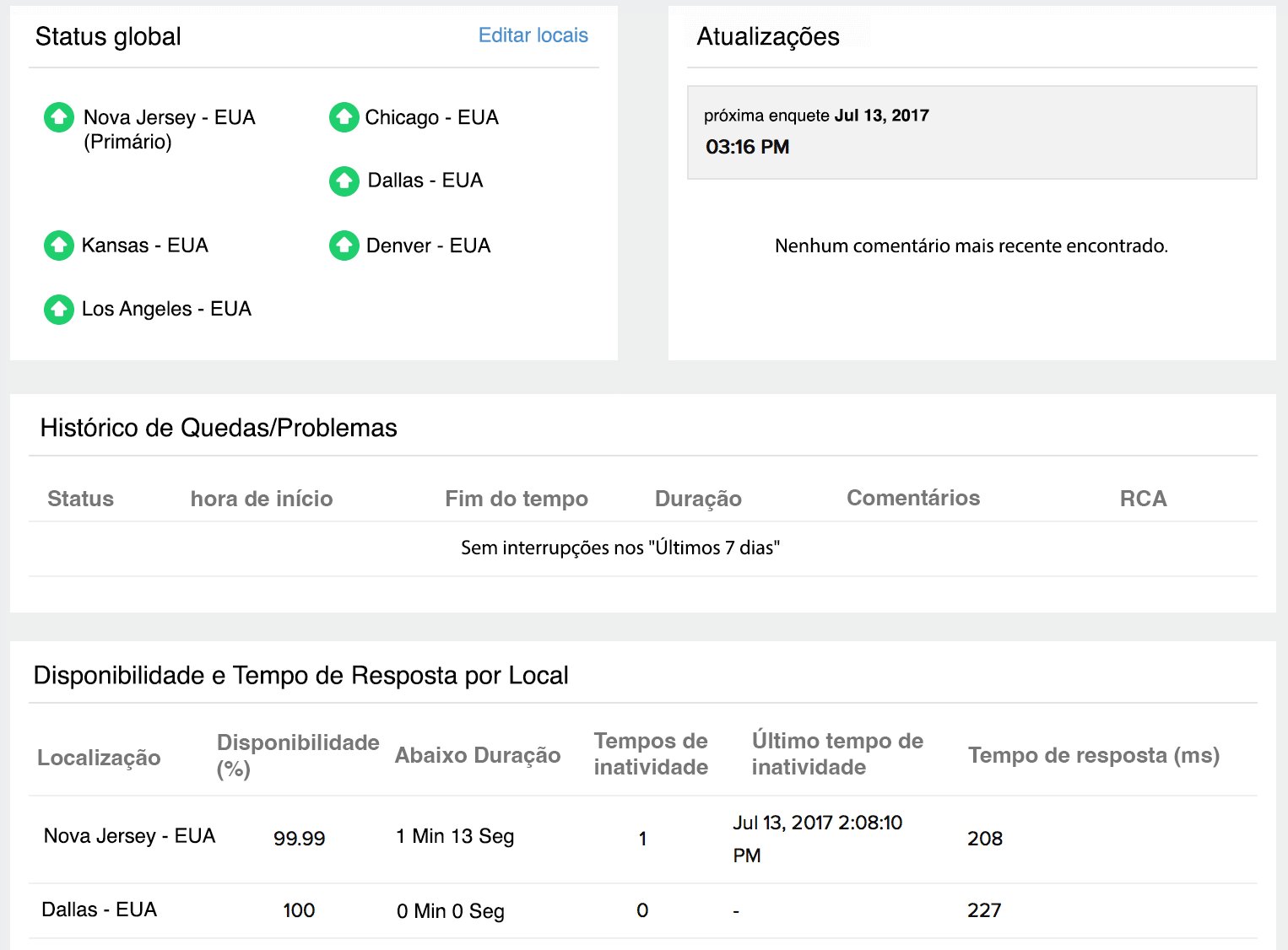 Downtime Report