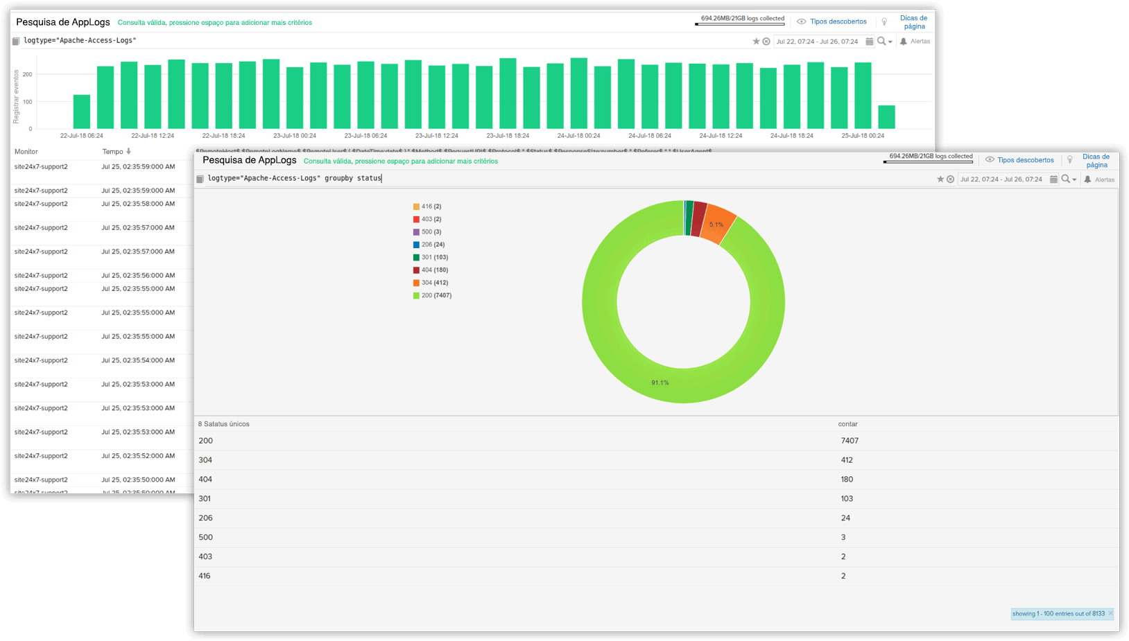 AWS Cloud monitoring - Site24x7