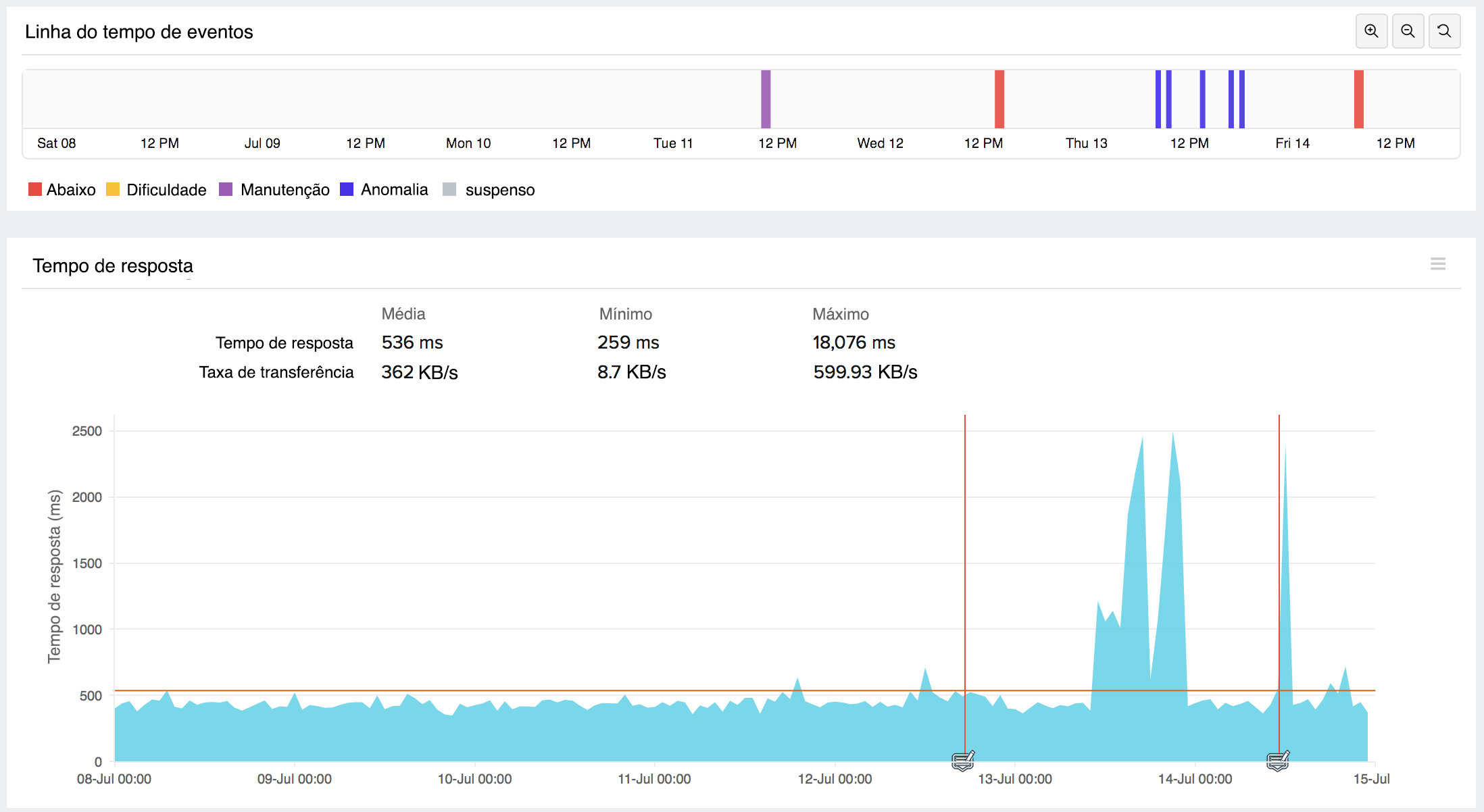 Events Timeline