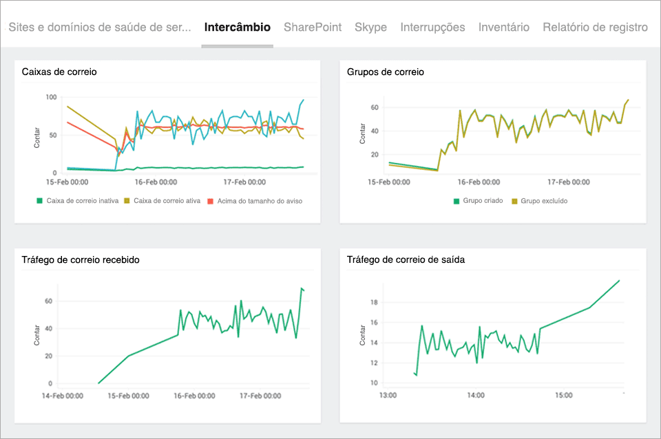 Optimal Exchange Performance