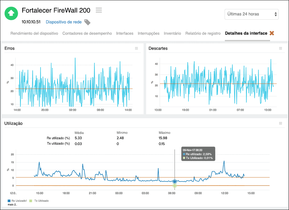  Fortinet Network Monitoring tool