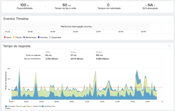 FTP Server Monitoring