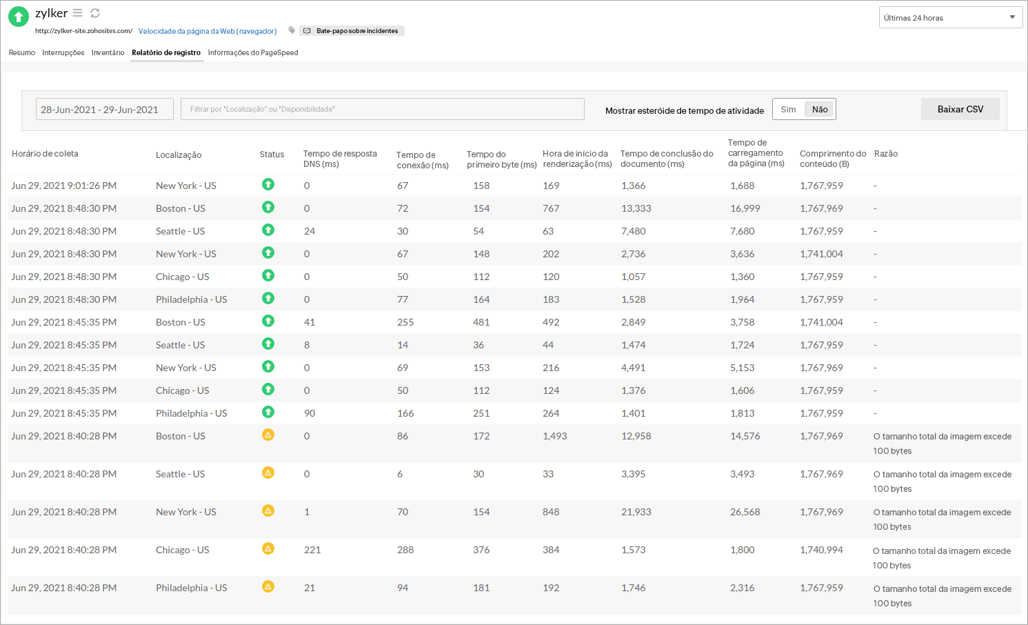 global monitoring