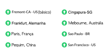 A chart displaying the uptime status of a website from eight locations