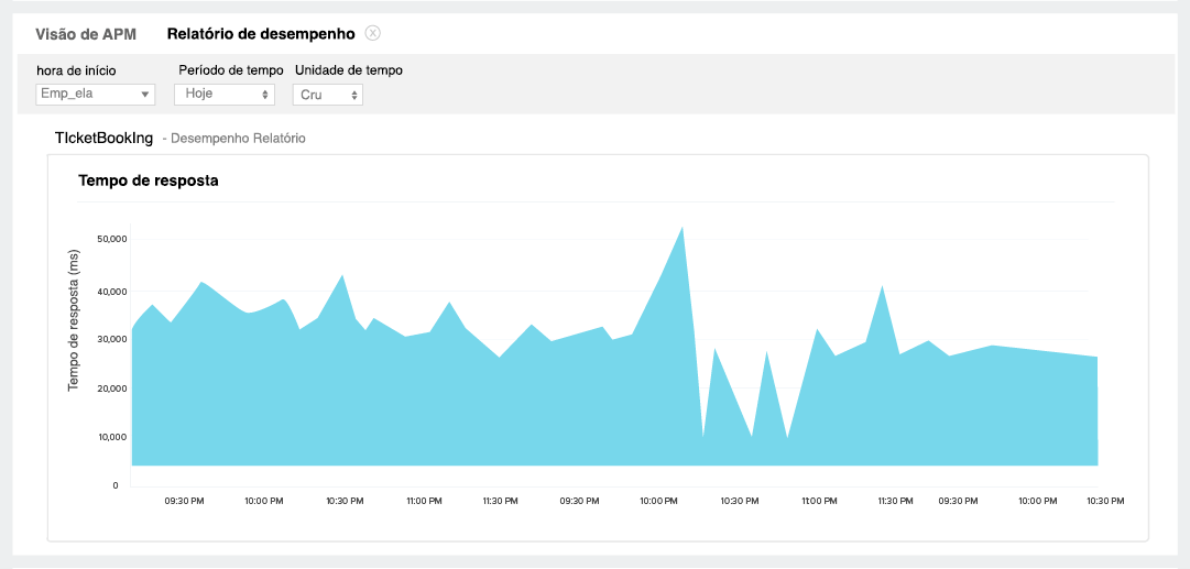 APM Monitoring Tool-Historic reports-Site24x7