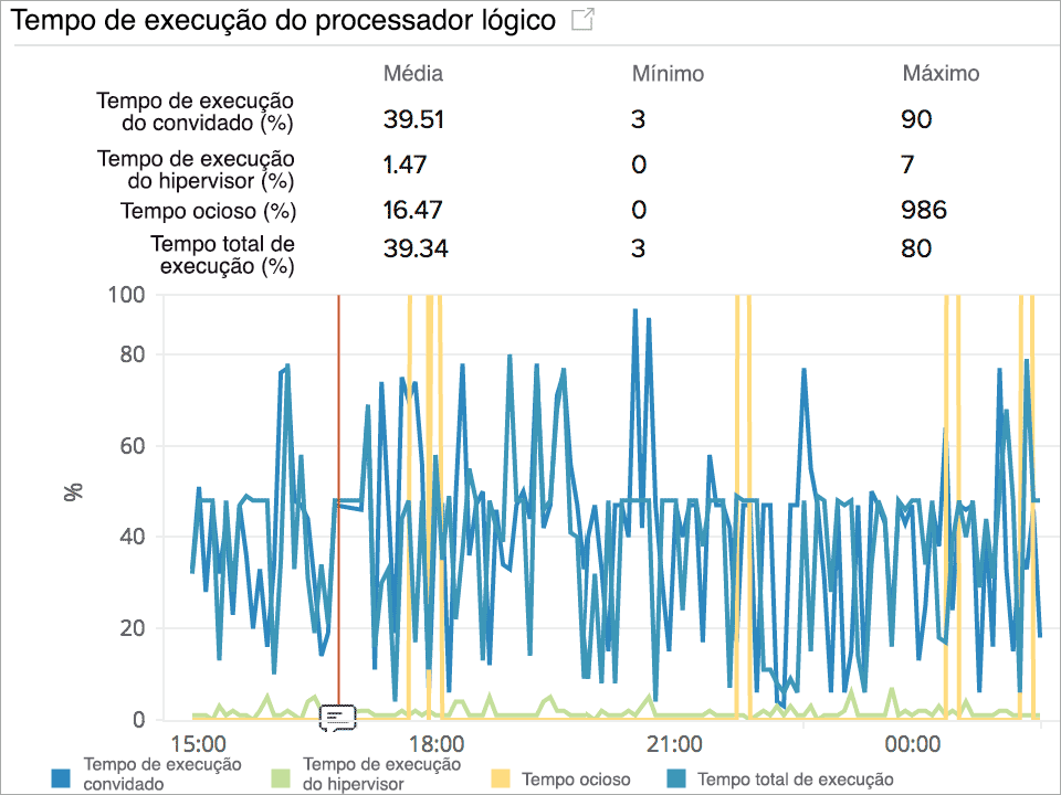 Monitoring Hyper-V performance