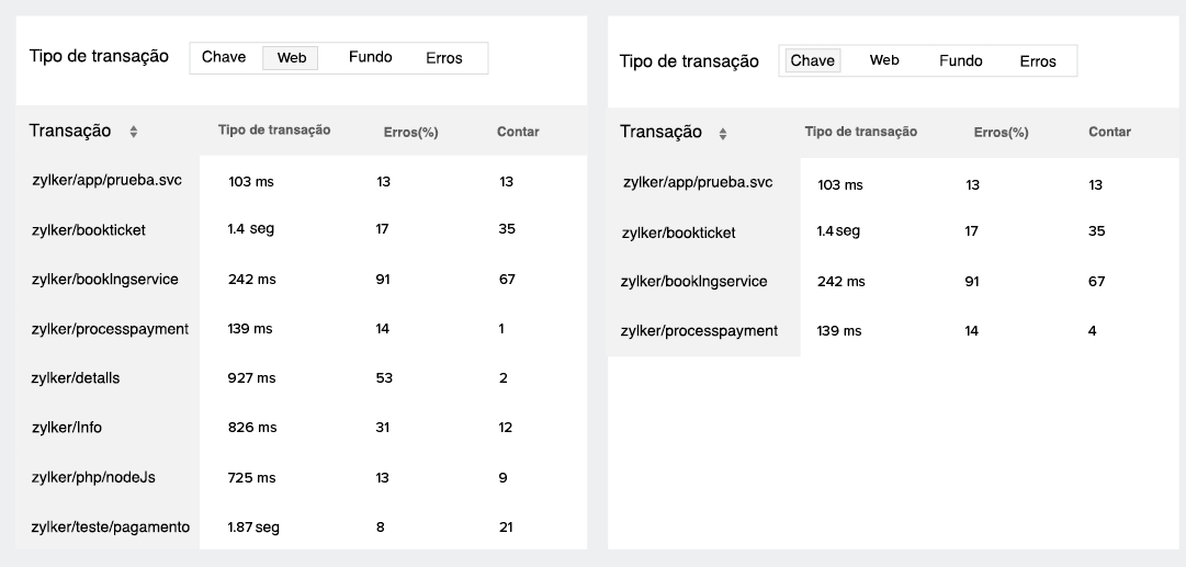 APM Monitoring Tool-Key Transactions-Site24x7