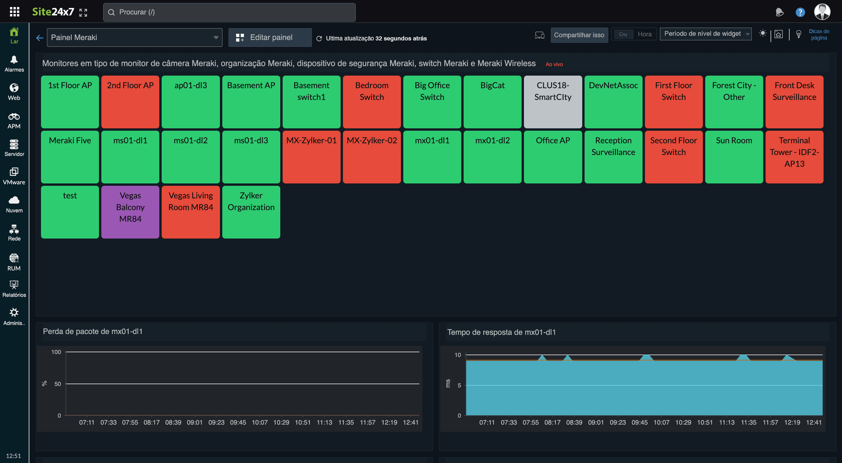 REST-API-based monitoring for Cisco Meraki devices 