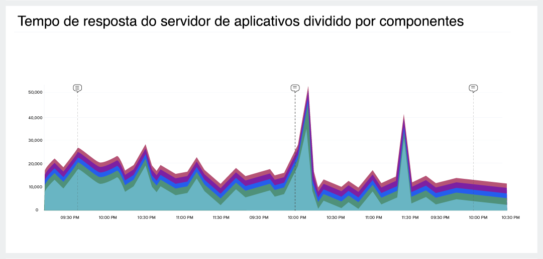 APM Monitoring Tool-Milestone Markers-Site24x7