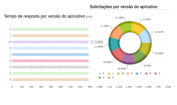 Mobile APM App