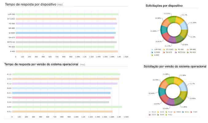 Mobile APM Device Type