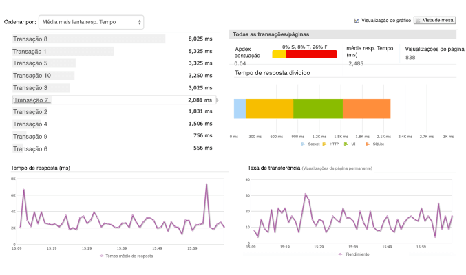 Mobile APM Transaction