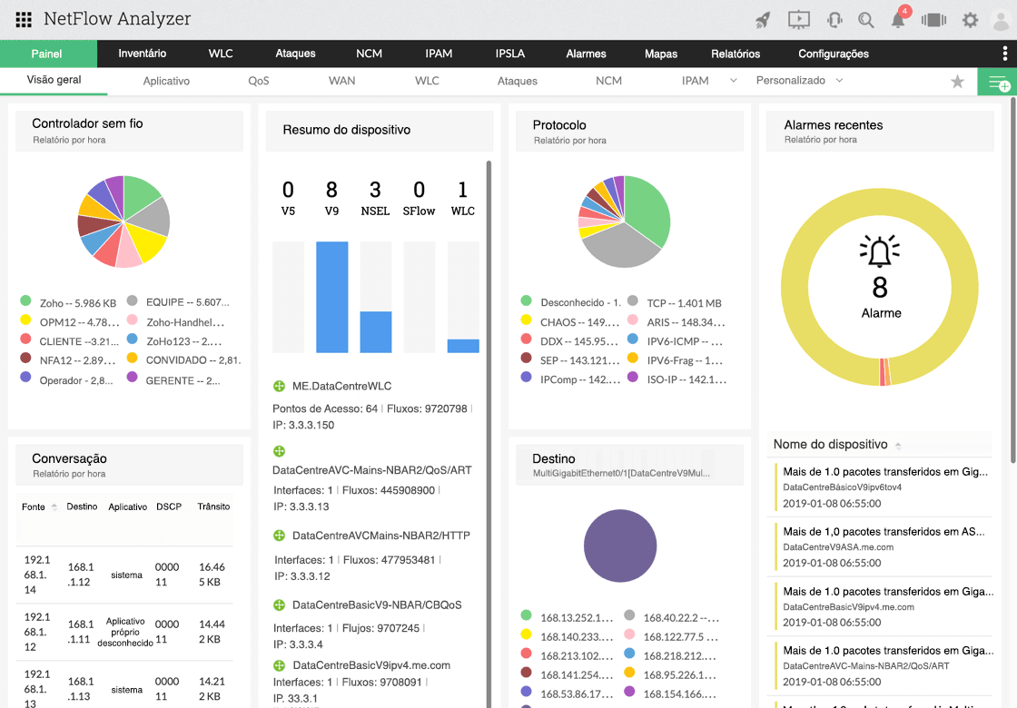 NetFlow Analyzer product screen displaying traffic stats summary across your network