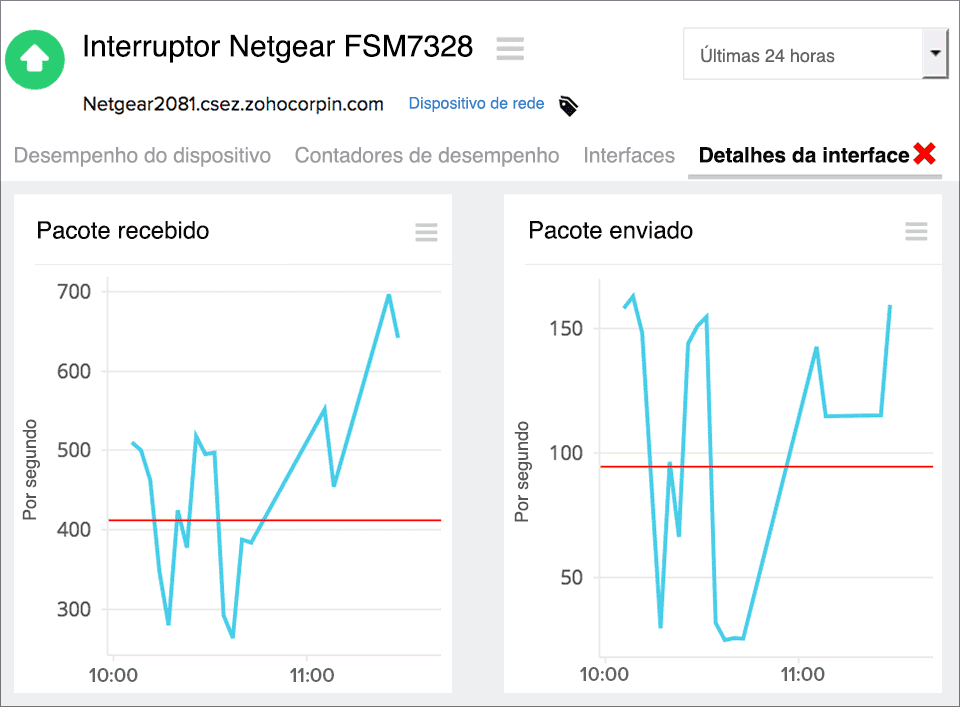 3Com Network Monitoring Tool