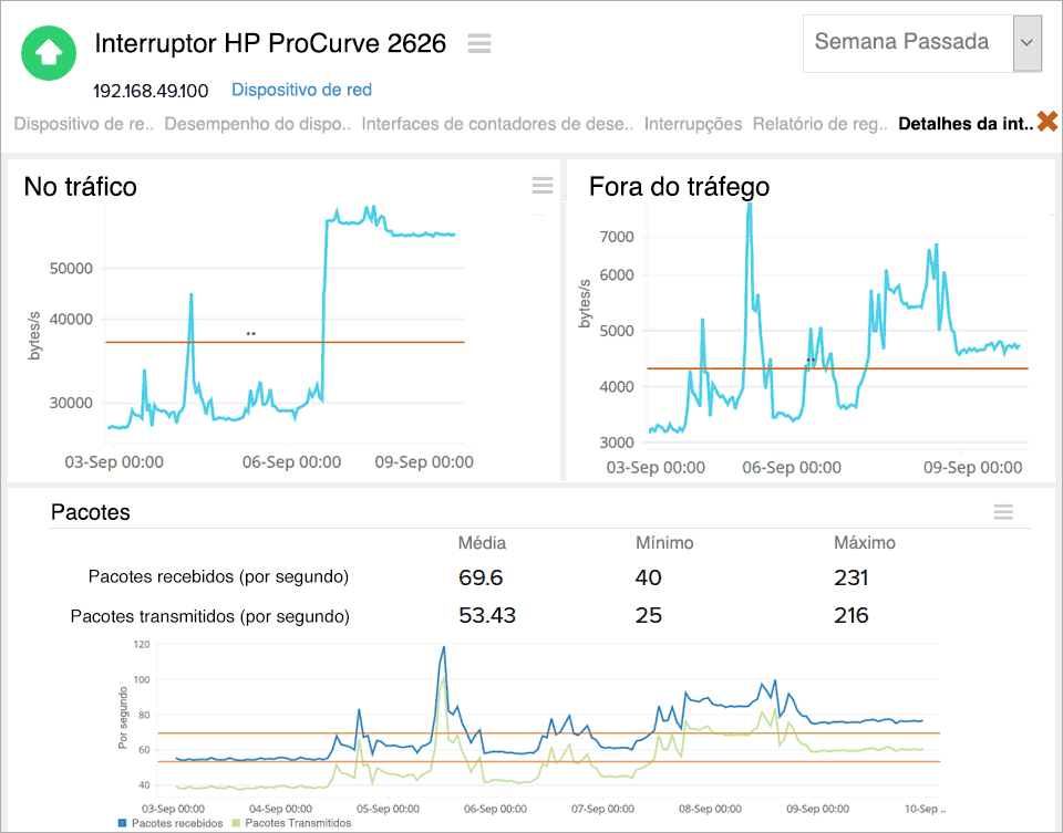  HP Network Monitoring tool