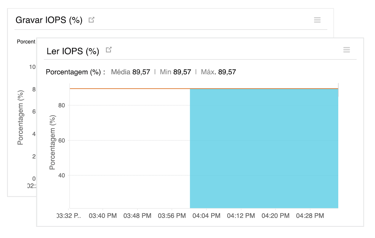 Manage end-to-end performance